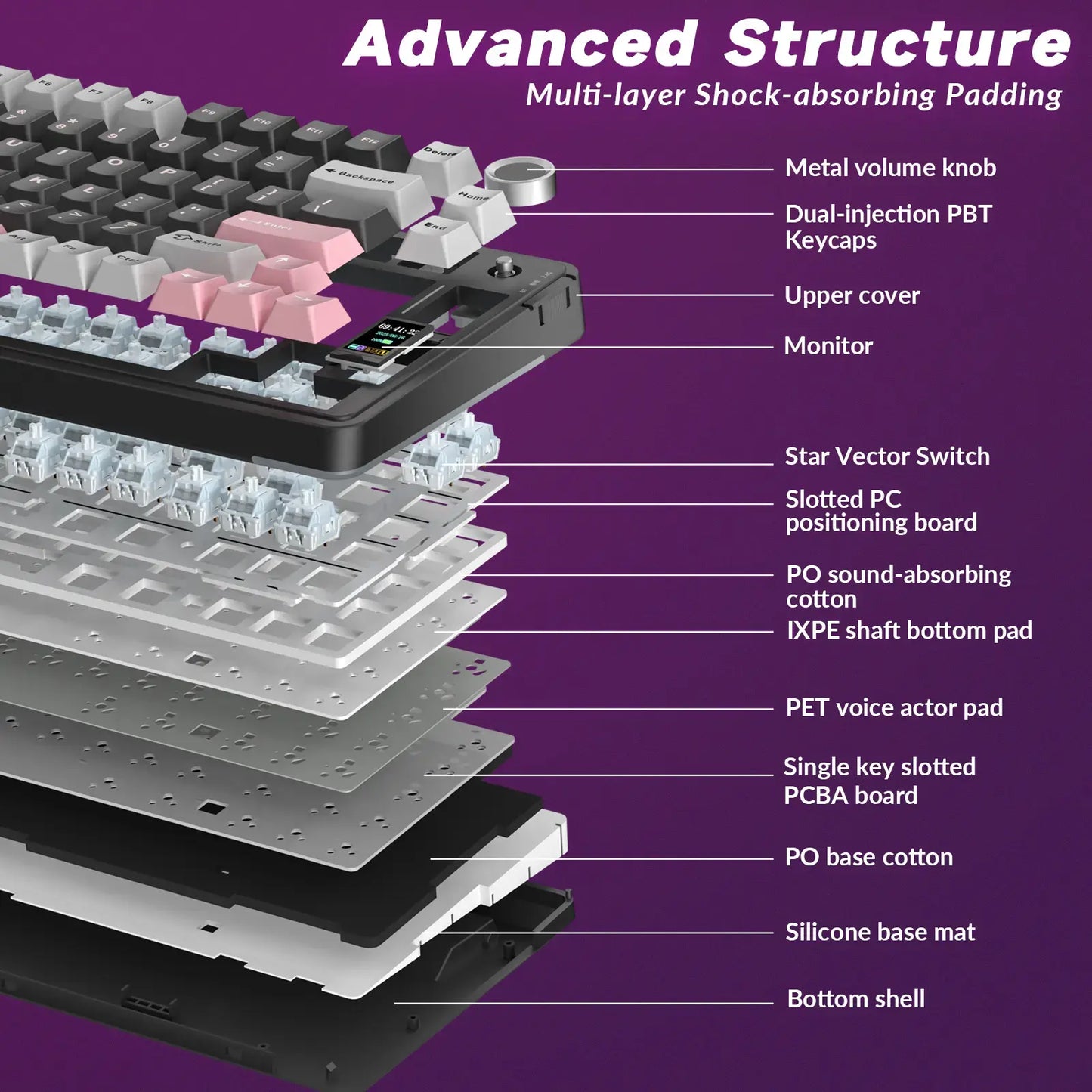 AULA S75 PRO Wireless Mechanical Keyboard- 75% Tri-Mode 2.4G/Usb-C/Bluetooth, PBT Keycaps, Creamy Sound, Pre-Lubed Hot Swappable Switches, RGB Backlighting Keyboards, Screen & Knob, PC Gaming Keyboard for Back-To-School Fathersdaygift Summerwins