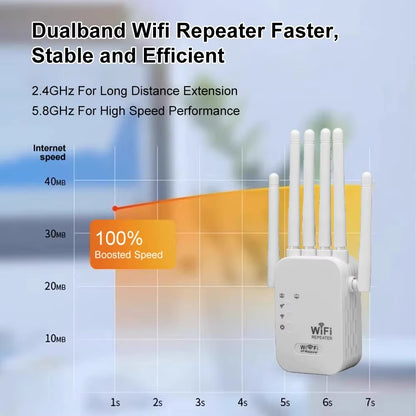 Repetidor Wifi 1200Mbps Doble Banda