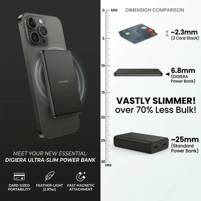 Digiera 5000Mah Magnetic Power Bank, Wireless Portable Charger, 3-In-1 Fast Charging Magsafe Battery Pack for Iphone 17/16/15/14/13/12/Plus/Pro Max, Compact Device Smartphone Earbuds Chargeable Travel Gadgets